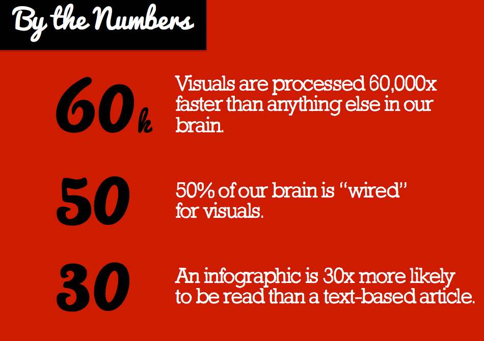infographics_made_easy